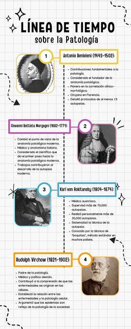 Linea De Tiempo Sobre La Patología Daniela Chacón Udocz