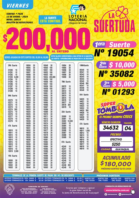 Lotería Nacional de Ecuador Sorteo de Lotería Nacional del Viernes 12