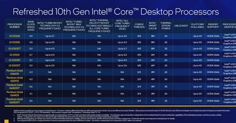 Intel Th Generation Rocket Lake S Desktops Cpus Are Finally Here