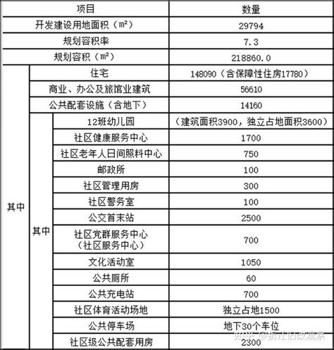 龙华区龙华街 水斗老围村旧改 知乎