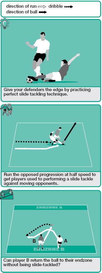 Slide tackle soccer drill session - Soccer Drills - Soccer Coach Weekly