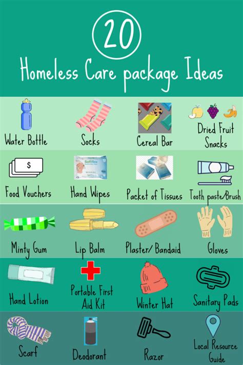 Homeless Care Package Checklist What To Include In Your Care Package