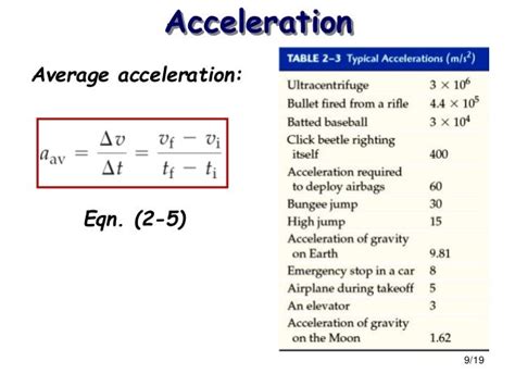 Velocity And Acceleration Graphical Interptition