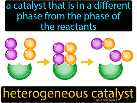 Heterogeneous Catalyst Easy Science Easy Science Chemical Equation