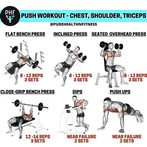 What Is A Chest And Tricep Workout Find Out Here With This 6 Move Upper Body Shaping Workout