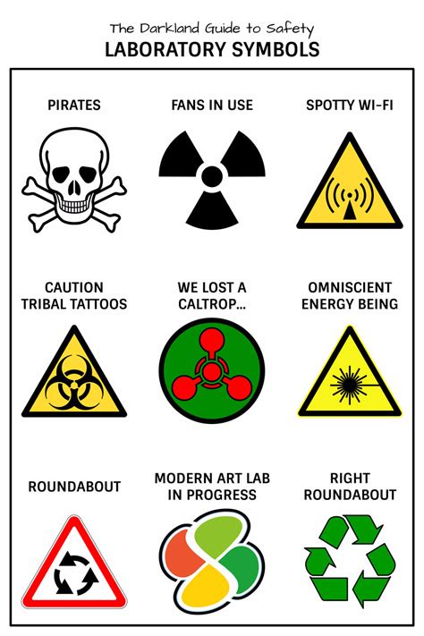 Laboratory Symbols [OC] : comics