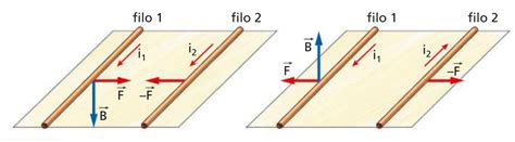 Magnetismo