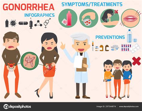 Gonorrhea Infographics Elements Labeled Std Disease Explanation Stock