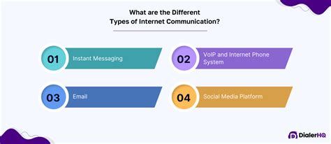 4 Ways of Internet Communication through Internet