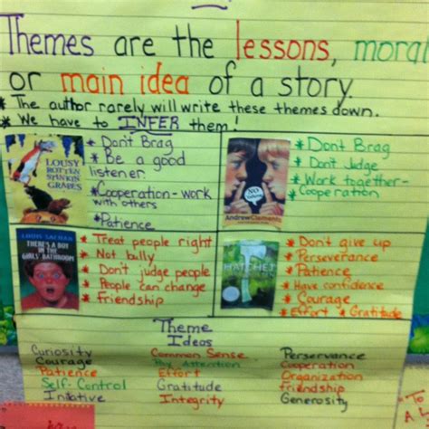 Theme Anchor Chart