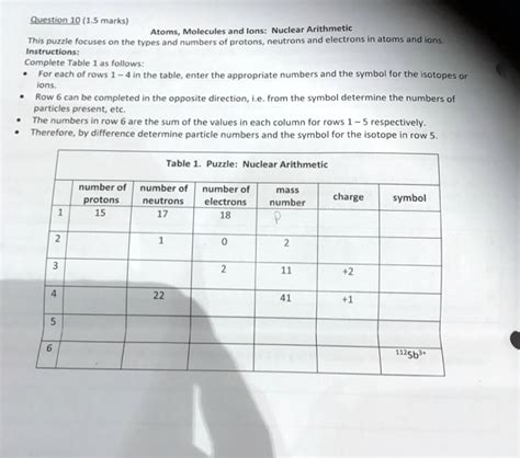 SOLVED Question 10 1 5 Marks Atoms Molecules And Ions Nuclear