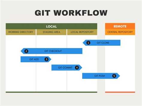 An Introduction To Git The Basics Every Beginning Developer Should Know Blog Ionos Deploy Now