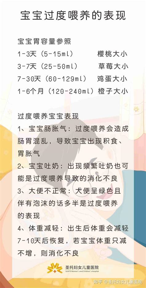 0 12月宝宝奶量表！避免过度喂养附母乳攻略 知乎