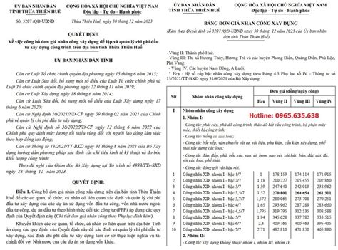 Quyết định 3207/QĐ-UBND Đơn giá nhân công Thừa Thiên Huế năm 2024