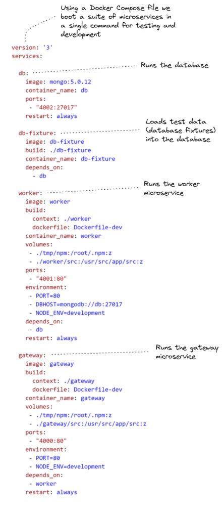 Creating Separate Monorepo Cicd Pipelines With Github Actions