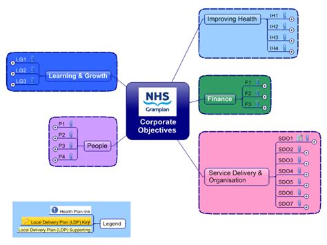 NHS Corporate Strategy MindManager Mind Map Template Biggerplate