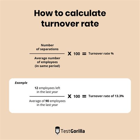 Turnover Rate