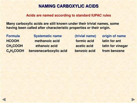 PPT CONTENTS Structure Of Carboxylic Acids Nomenclature PowerPoint