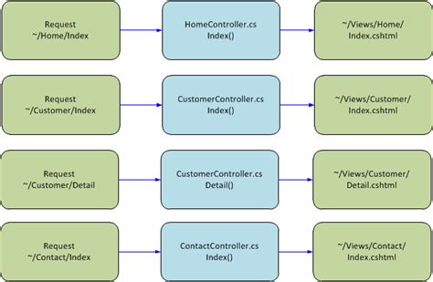 40 Mvc Javascript Url Action Javascript Nerd Answer