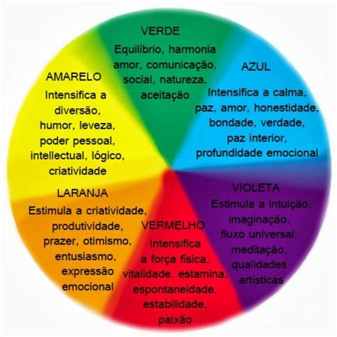 Psicologia Das Cores Em 2021 Significado Das Cores Cores Psicologia