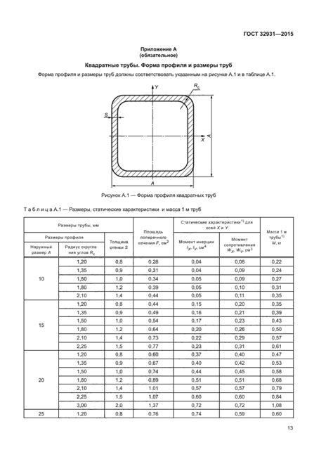Скачать ГОСТ 32931-2015 Трубы стальные профильные для ...
