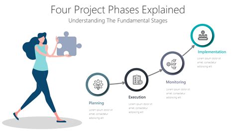 Four Project Phases Explained Ppt Infographics