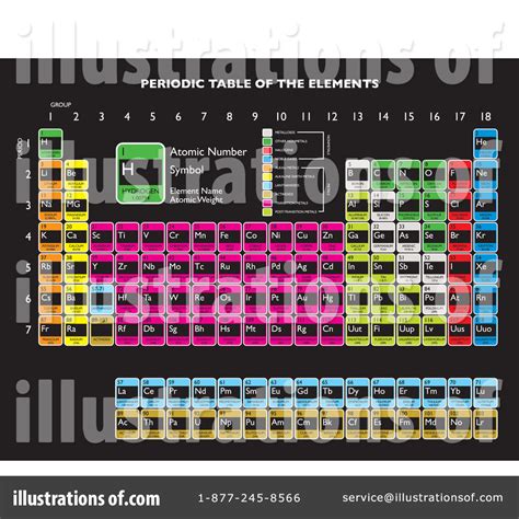 Periodic Table Clipart #1092013 - Illustration by michaeltravers