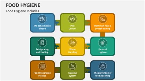 Food Hygiene Powerpoint Presentation Slides Ppt Template