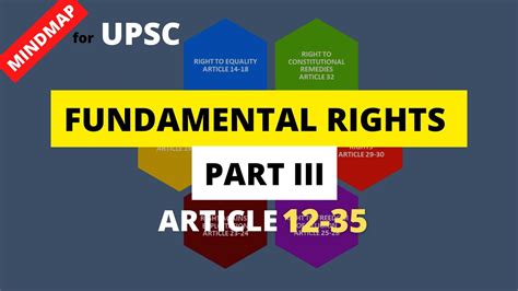 Fundamental Rights Mind Map Upsc Fundamental Rights Upsc Youtube