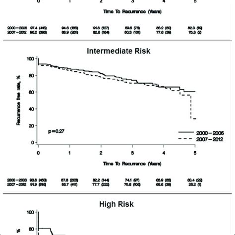 Preoperative Risk Stratification Criteria Download Scientific Diagram