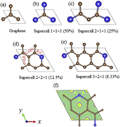 A Top View Of Optimized Crystal Structures Of The Primitive Cell Of Download Scientific