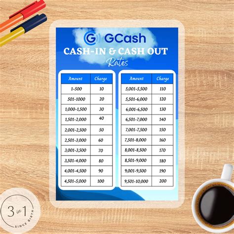 Gcash Cash In Cash Out Rates A Size Laminated Shopee Philippines