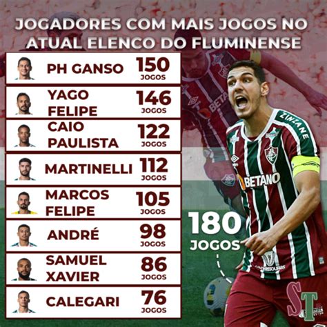 Com 180 Jogos Nino é O Jogador Com Mais Partidas No Atual Elenco Do