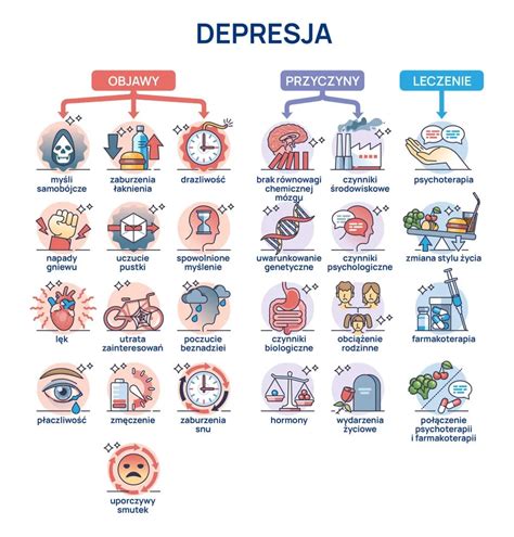 Depresja Objawy Przyczyny Diagnostyka I Leczenie Centrum Wiedzy Alab Laboratoria