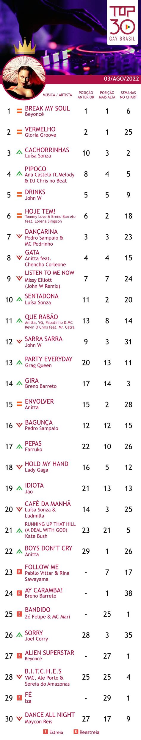 Beyoncé Gloria Groove e Luísa Sonza dominam as pistas gays Guia Gay São Paulo