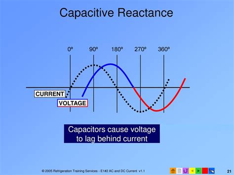 E1 Electrical Fundamentals Ppt Download