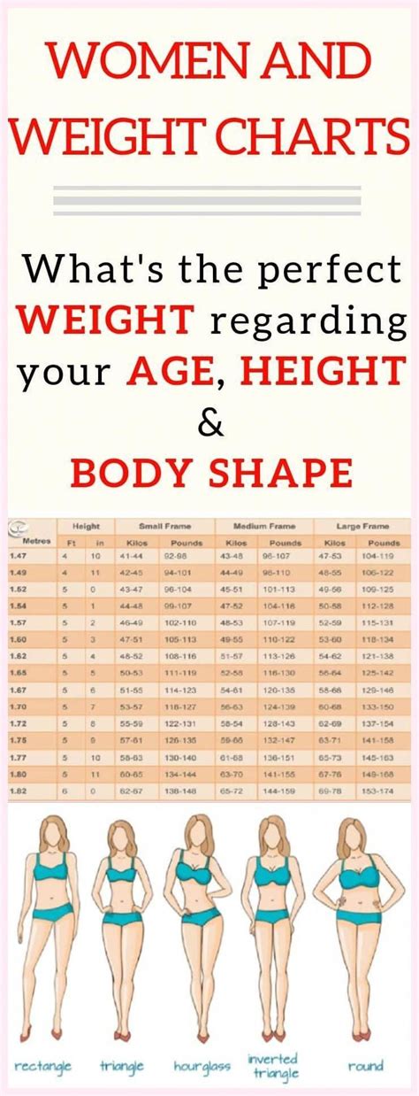 Weight Chart For Women Whats Your Ideal Weight According To Your Body Shape Age And Height