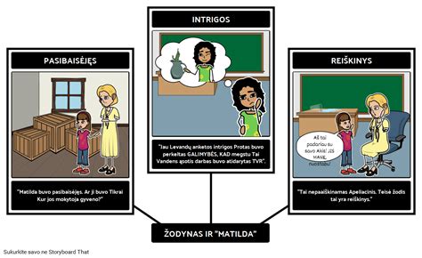 Matilda Žodynas Storyboard by lt examples