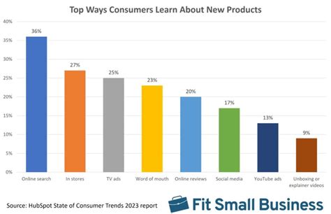 16 PR & Press Release Statistics for Small Businesses