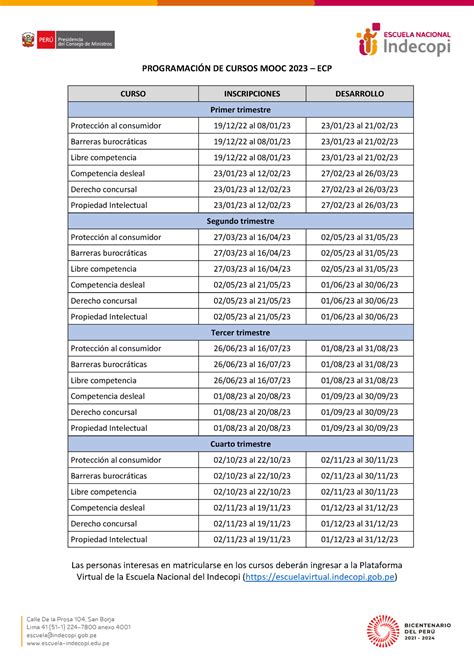 Programacin De Cursos MOOC 2023 PROGRAMACIN DE CURSOS MOOC 2023