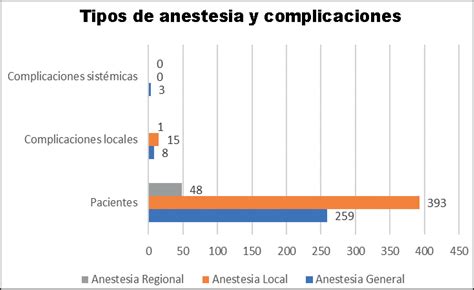 Repercusión de la infección por SARS CoV 2 en las intervenciones de