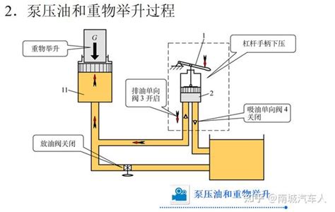 液压传动基本知识 知乎