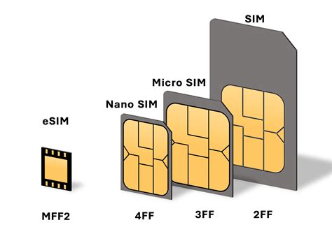 The Ultimate Guide To Esims And Data Flexibility On Your Iphone