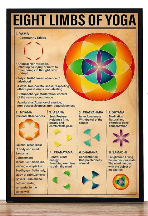 Eight Limbs Of Yoga Knowledge Print Poster Poster 2022 Etsy Uk Eight Limbs Of Yoga Yoga