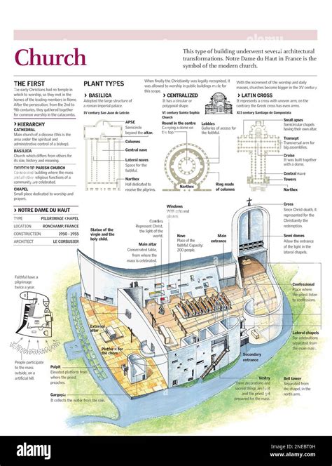 Infographics Of The Structure Of The Chapel Of Notre Dame Du Haut