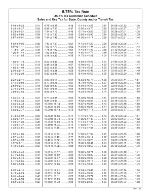 Printable Ohio Sales Tax Chart Complete With Ease Airslate Signnow