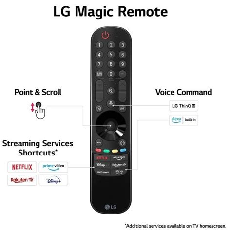 Телевизор LG 86UR81006LA.ARUG