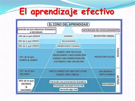 Autoestima Y Aprendizaje Ppt