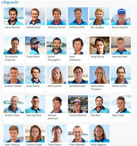 Bondi Rescue Cast Atelier Yuwaciaojp
