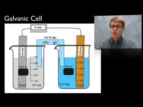 Daniell Cell And Galvanic Cell Video Lecture Chemistry Class 12 NEET